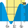 Tide chart for Orcas Island, Rosario, Washington on 2023/06/30