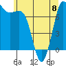 Tide chart for Orcas Island, Rosario, Washington on 2023/06/8