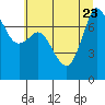 Tide chart for Rosario, Washington on 2023/07/23