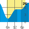 Tide chart for Rosario, Washington on 2023/07/26