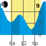 Tide chart for Rosario, Washington on 2023/07/9