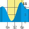 Tide chart for Rosario, Washington on 2023/09/11
