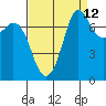 Tide chart for Rosario, Washington on 2023/09/12
