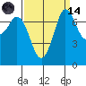 Tide chart for Rosario, Washington on 2023/09/14