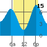 Tide chart for Rosario, Washington on 2023/09/15