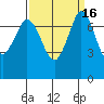 Tide chart for Rosario, Washington on 2023/09/16