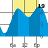 Tide chart for Rosario, Washington on 2023/09/19