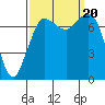 Tide chart for Rosario, Washington on 2023/09/20