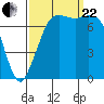 Tide chart for Rosario, Washington on 2023/09/22