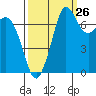 Tide chart for Rosario, Washington on 2023/09/26