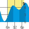 Tide chart for Rosario, Washington on 2023/09/5