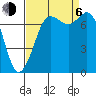 Tide chart for Rosario, Washington on 2023/09/6
