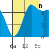 Tide chart for Rosario, Washington on 2023/09/8