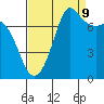 Tide chart for Rosario, Washington on 2023/09/9