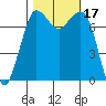 Tide chart for Rosario, Washington on 2023/10/17