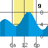 Tide chart for Rosario, Washington on 2023/11/9