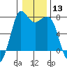 Tide chart for Rosario, Washington on 2024/01/13