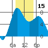 Tide chart for Rosario, Washington on 2024/01/15