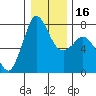 Tide chart for Rosario, Washington on 2024/01/16