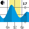 Tide chart for Rosario, Washington on 2024/01/17
