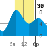 Tide chart for Rosario, Washington on 2024/01/30