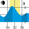 Tide chart for Rosario, Washington on 2024/01/3