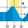 Tide chart for Rosario, Washington on 2024/01/5