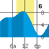 Tide chart for Rosario, Washington on 2024/01/6