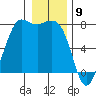 Tide chart for Rosario, Washington on 2024/01/9