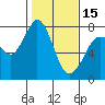 Tide chart for Rosario, Washington on 2024/02/15