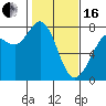 Tide chart for Rosario, Washington on 2024/02/16