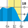 Tide chart for Rosario, Washington on 2024/02/18