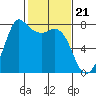 Tide chart for Rosario, Washington on 2024/02/21