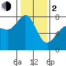 Tide chart for Rosario, Washington on 2024/02/2