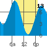 Tide chart for Rosario, Washington on 2024/03/13