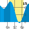 Tide chart for Rosario, Washington on 2024/03/15