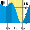Tide chart for Rosario, Washington on 2024/03/16