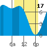 Tide chart for Rosario, Washington on 2024/03/17