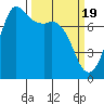 Tide chart for Rosario, Washington on 2024/03/19