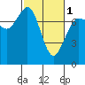 Tide chart for Rosario, Washington on 2024/03/1