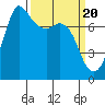 Tide chart for Rosario, Washington on 2024/03/20