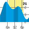Tide chart for Rosario, Washington on 2024/03/21