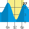Tide chart for Rosario, Washington on 2024/03/27
