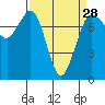 Tide chart for Rosario, Washington on 2024/03/28