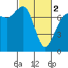 Tide chart for Rosario, Washington on 2024/03/2