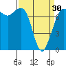 Tide chart for Rosario, Washington on 2024/03/30