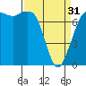 Tide chart for Rosario, Washington on 2024/03/31