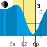 Tide chart for Rosario, Washington on 2024/03/3