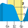Tide chart for Rosario, Washington on 2024/04/2
