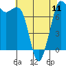 Tide chart for Rosario, Washington on 2024/05/11